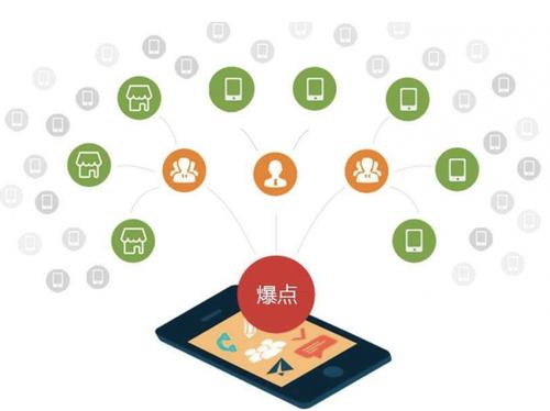 轮台为什么越来越多的企业通过软文营销来引流